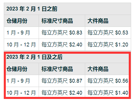 亞馬遜倉(cāng)儲(chǔ)費(fèi)暴漲 亞馬遜倉(cāng)儲(chǔ)費(fèi)暴漲